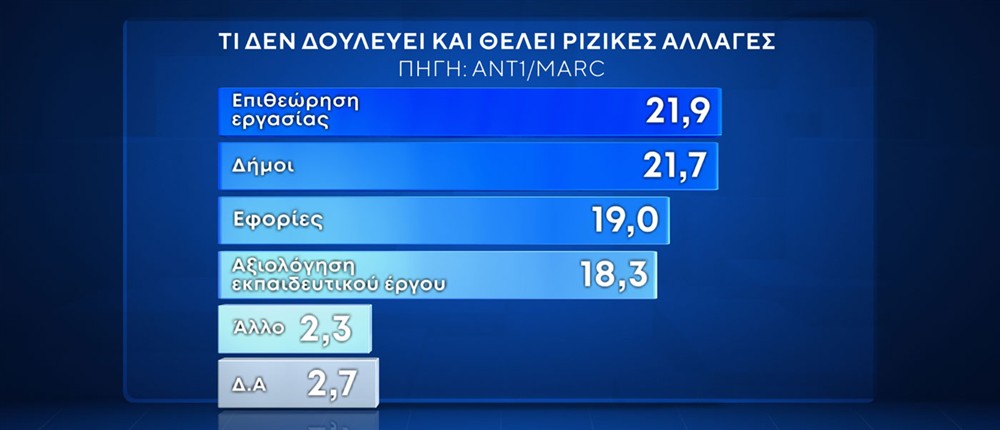ΔΗΜΟΣΚΟΠΗΣΗ MARC - 2025