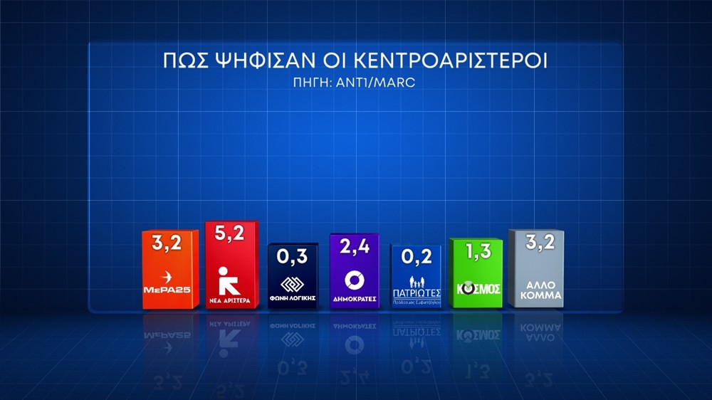 ΚΑΡΤΕΣ - ΓΕΡΑΚΗΣ - ΕΥΡΩΕΚΛΟΓΕΣ ΚΑΡΤΕΣ - ΓΕΡΑΚΗΣ - ΕΥΡΩΕΚΛΟΓΕΣ