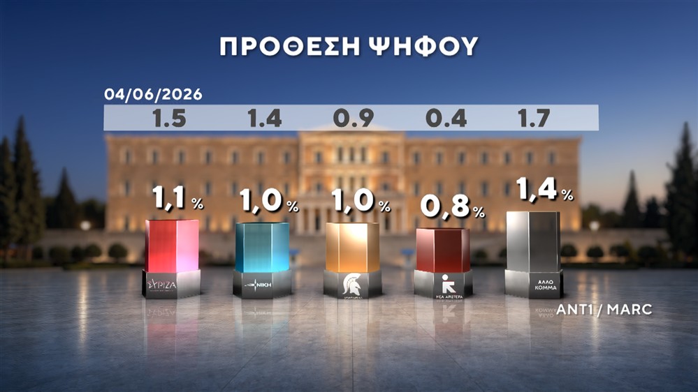 ΔΗΜΟΣΚΟΠΗΣΗ-ΙΟΥΝΙΟΣ-2026