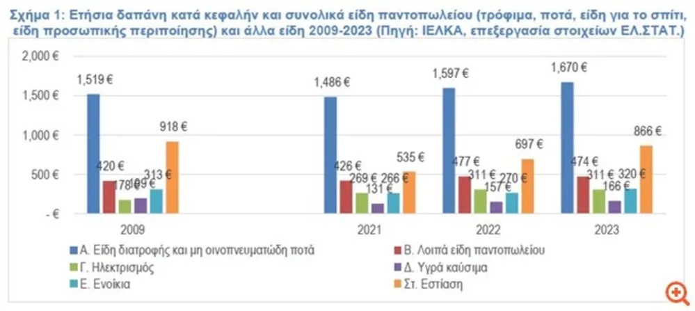 ΙΕΛΚΑ για παγκοσμια ημερα διατροφης ΙΕΛΚΑ για παγκοσμια ημερα διατροφης
