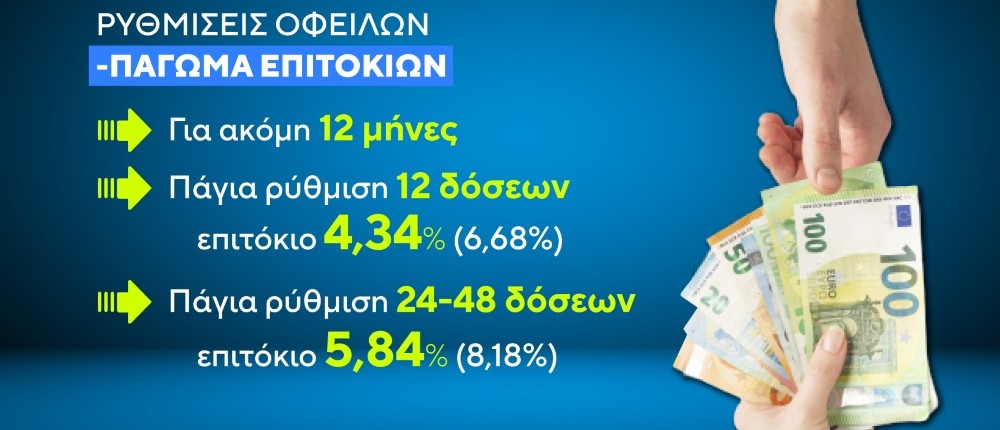 Ρυθμίσεις οφειλών - χρεών Ρυθμίσεις οφειλών - χρεών