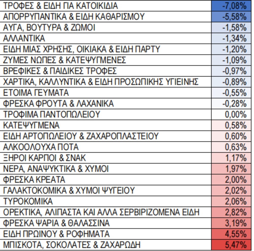 ΙΕΛΚΑ - ΠΙΝΑΚΕΣ