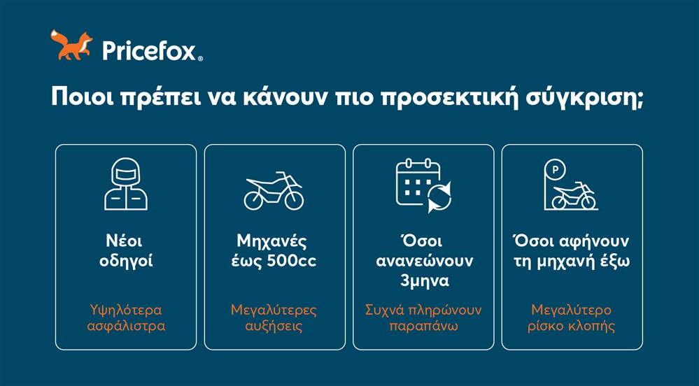 Ασφάλεια μηχανής 2026 - PRICEFOX