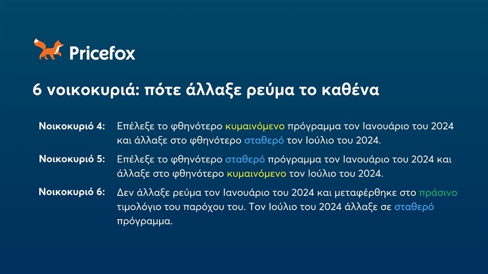 Pricefox - εξοικονόμηση ρεύματος 2024 Pricefox - εξοικονόμηση ρεύματος 2024