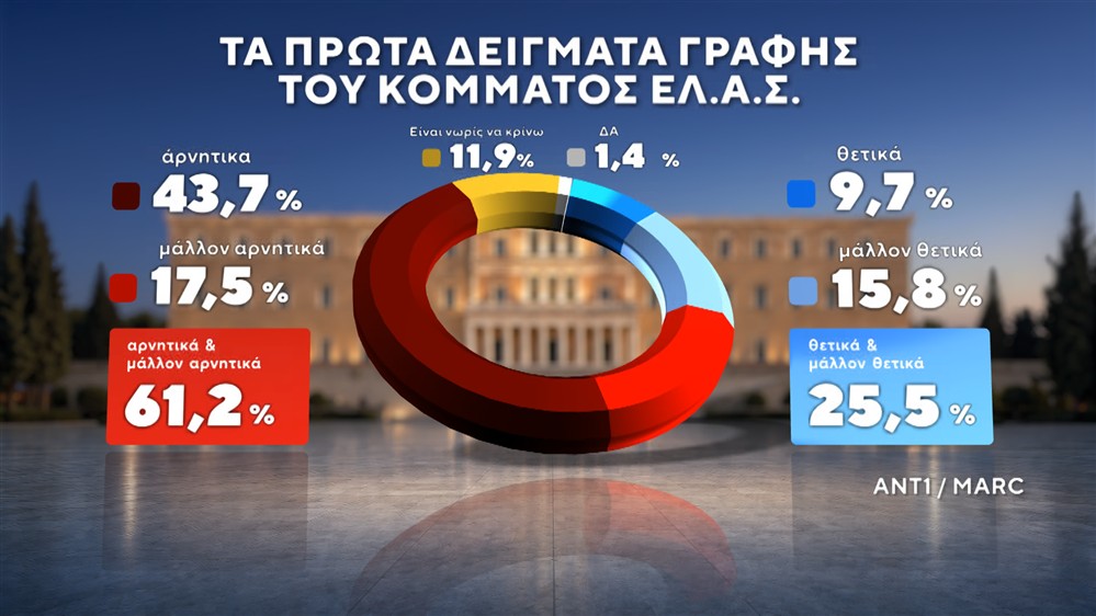 ΔΗΜΟΣΚΟΠΗΣΗ-ΙΟΥΝΙΟΣ-2026