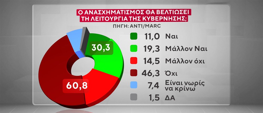 ΔΗΜΟΣΚΟΠΗΣΗ MARC ΔΗΜΟΣΚΟΠΗΣΗ MARC