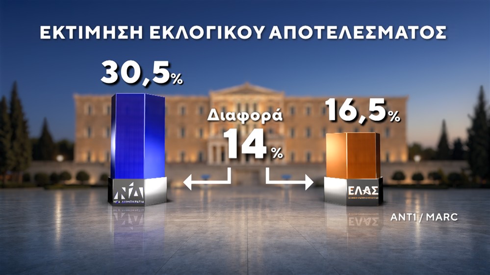 ΔΗΜΟΣΚΟΠΗΣΗ-ΙΟΥΝΙΟΣ-2026