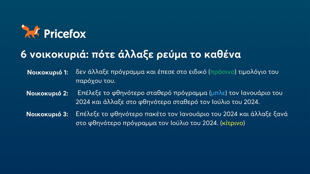 Pricefox - εξοικονόμηση ρεύματος 2024 Pricefox - εξοικονόμηση ρεύματος 2024