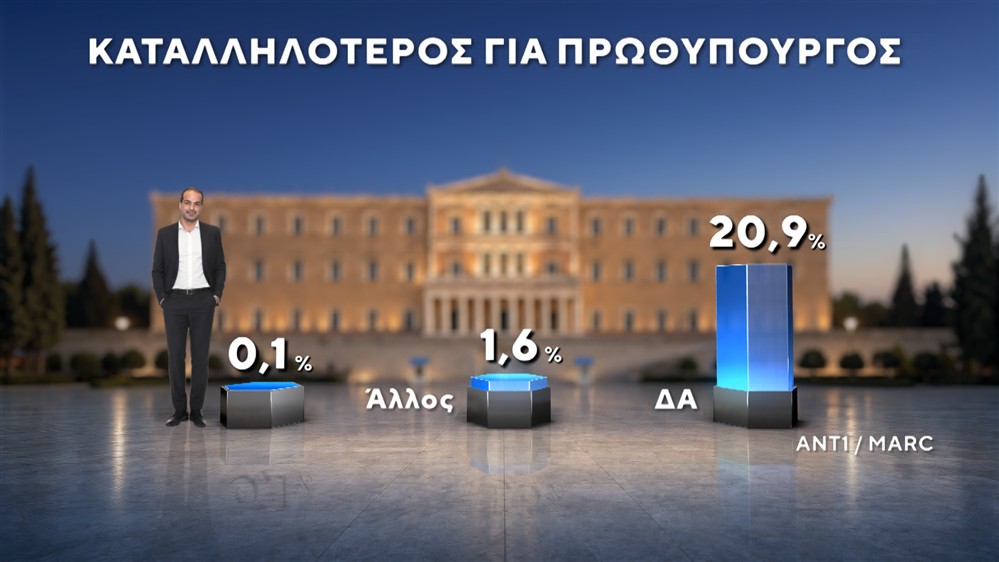 ΔΗΜΟΣΚΟΠΗΣΗ-ΙΟΥΝΙΟΣ-2026