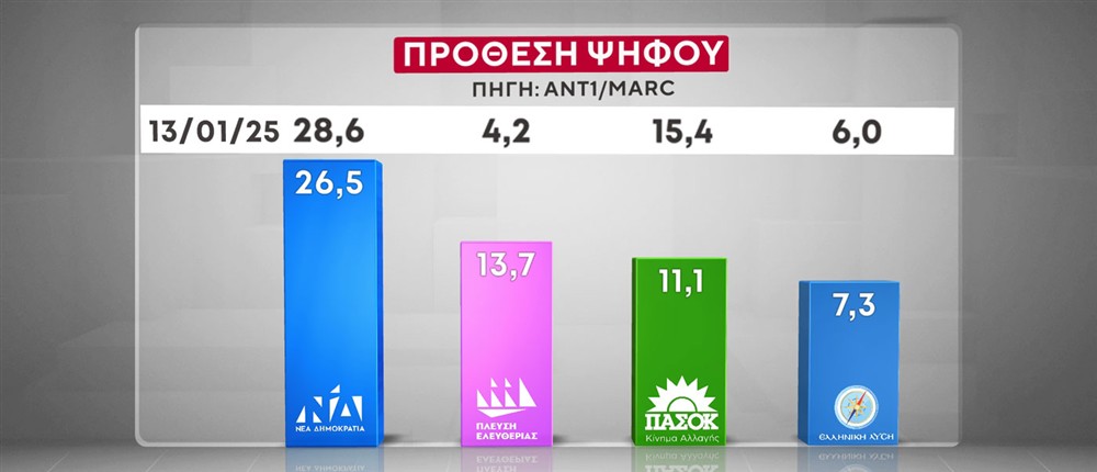 ΔΗΜΟΣΚΟΠΗΣΗ MARC ΔΗΜΟΣΚΟΠΗΣΗ MARC