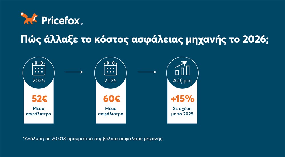 Ασφάλεια μηχανής 2026 - PRICEFOX