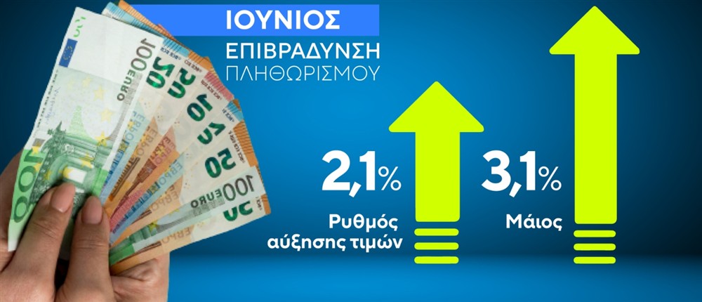 καρτες πληθωρισμος καρτες πληθωρισμος