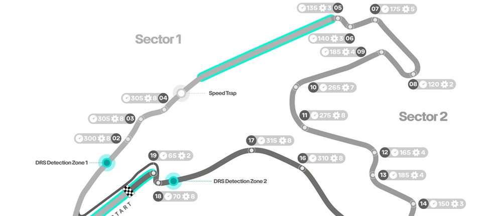 Formula 1 - Grand Prix Βελγίου Formula 1 - Grand Prix Βελγίου