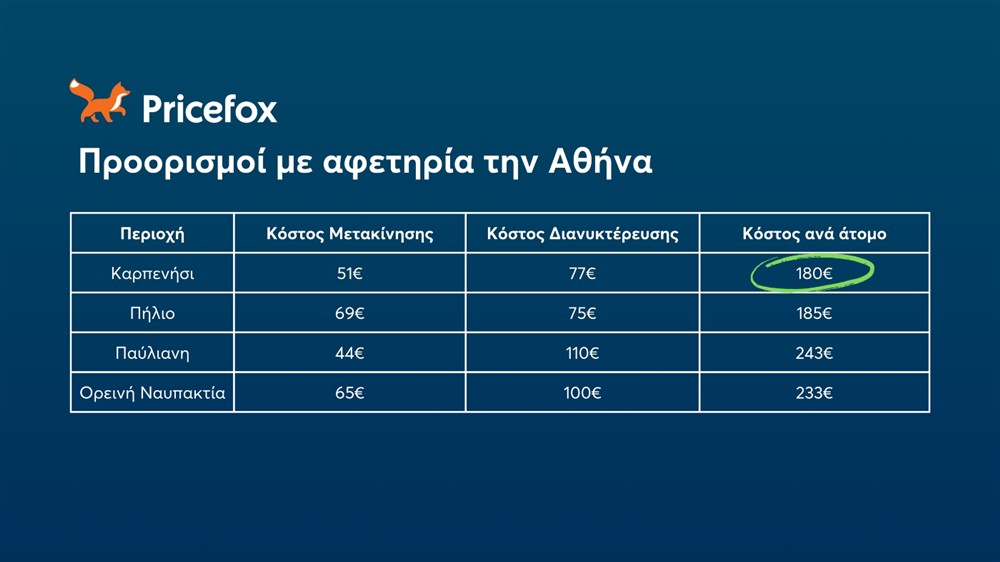 Pricefox - φθηνοί χειμερινοί προορισμοί 2024 - Αθήνα Pricefox - φθηνοί χειμερινοί προορισμοί 2024 - Αθήνα