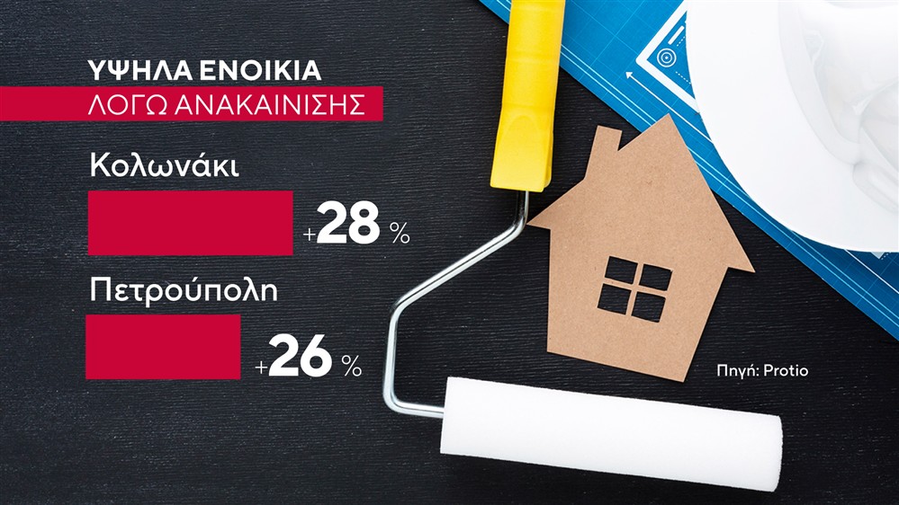 Ανακαινισμένα ακίνητα Ανακαινισμένα ακίνητα