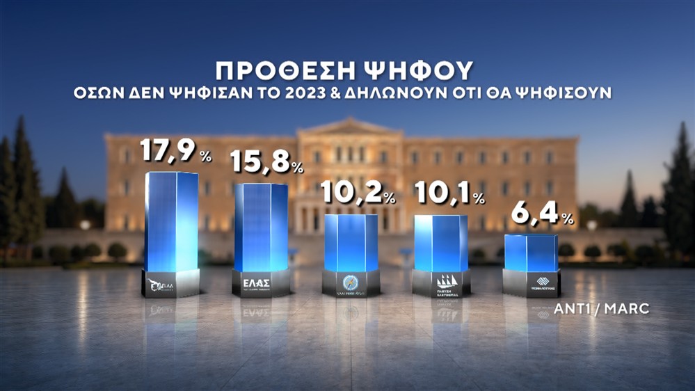Δημοσκόπηση της MARC