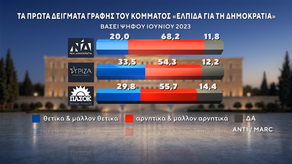 ΔΗΜΟΣΚΟΠΗΣΗ-ΙΟΥΝΙΟΣ-2026