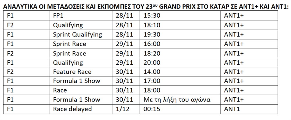 F1 - Μεταδόσεις