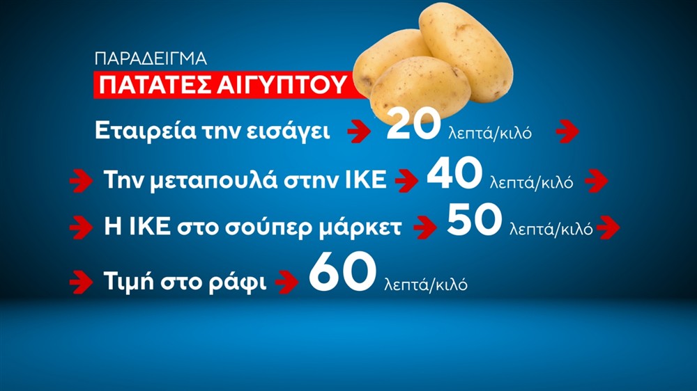 ΚΑΡΤΕΣ - ΕΛΛΗΝΟΠΟΙΗΣΕΙΣ ΠΡΟΙΟΝΤΩΝ ΚΑΡΤΕΣ - ΕΛΛΗΝΟΠΟΙΗΣΕΙΣ ΠΡΟΙΟΝΤΩΝ