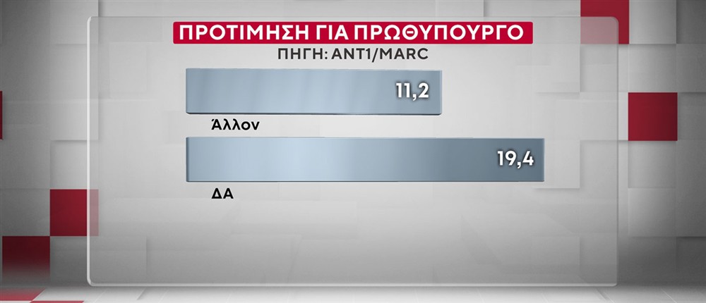 ΔΗΜΟΣΚΟΠΗΣΗ ANT1-MARC 20-10-25