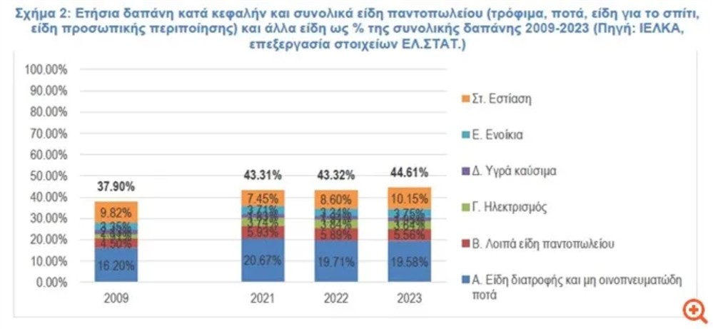ΙΕΛΚΑ για παγκοσμια ημερα διατροφης ΙΕΛΚΑ για παγκοσμια ημερα διατροφης