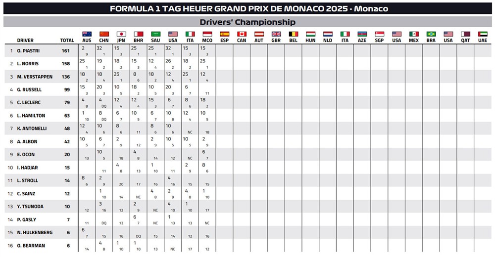 Formula 1 - GP Βαρκελώνης