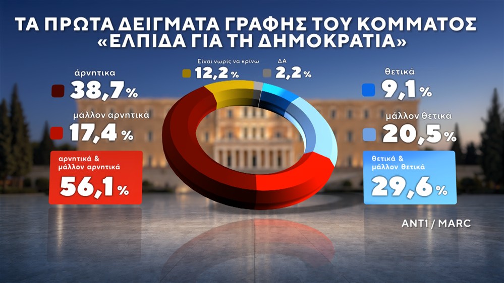 ΔΗΜΟΣΚΟΠΗΣΗ-ΙΟΥΝΙΟΣ-2026