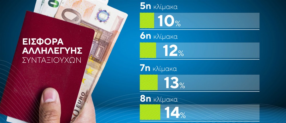 Κόφτης - Εισφορά Αλληλεγγύης Κόφτης - Εισφορά Αλληλεγγύης