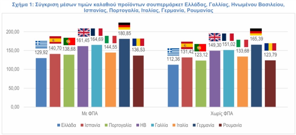 ΙΕΛΚΑ - ΣΥΓΚΡΙΣΗ ΤΙΜΩΝ