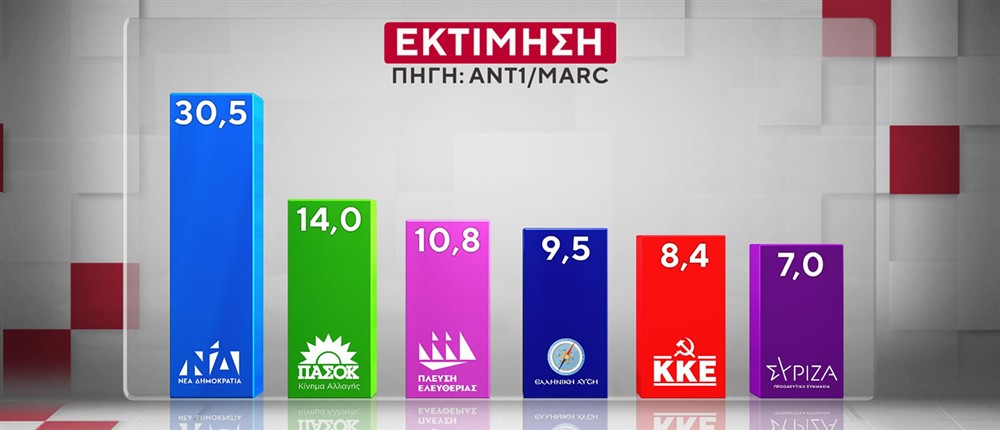 ΔΗΜΟΣΚΟΠΗΣΗ ANT1-MARC 20-10-25
