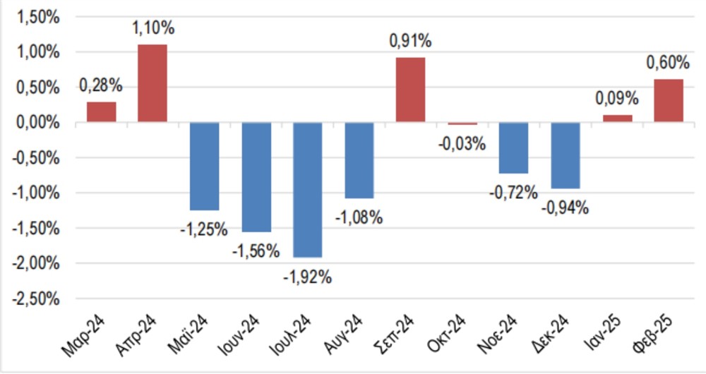 ΙΕΛΚΑ - ΠΙΝΑΚΕΣ