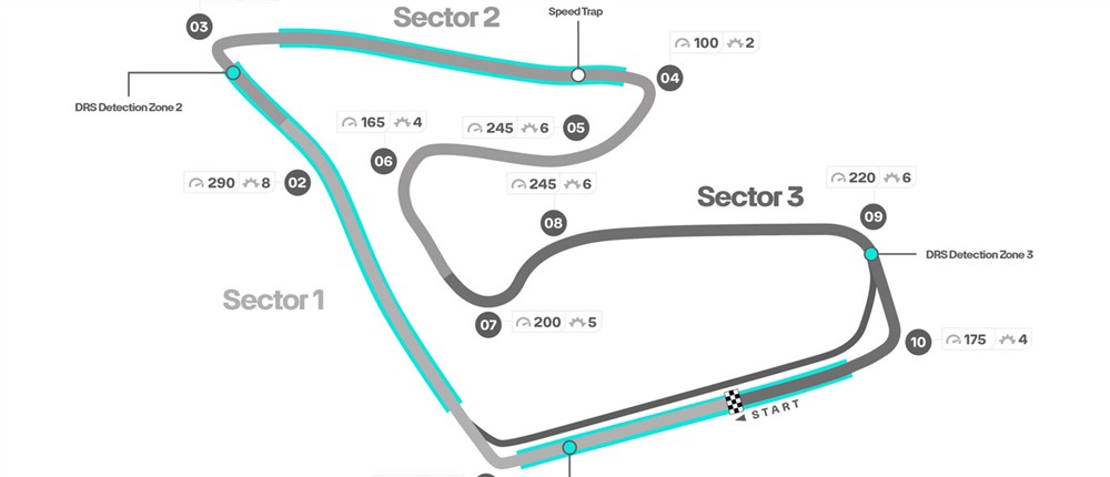 ΔΤ_ ΤΟ 11ο GRAND PRIX ΣΤΗΝ ΑΥΣΤΡΙΑ