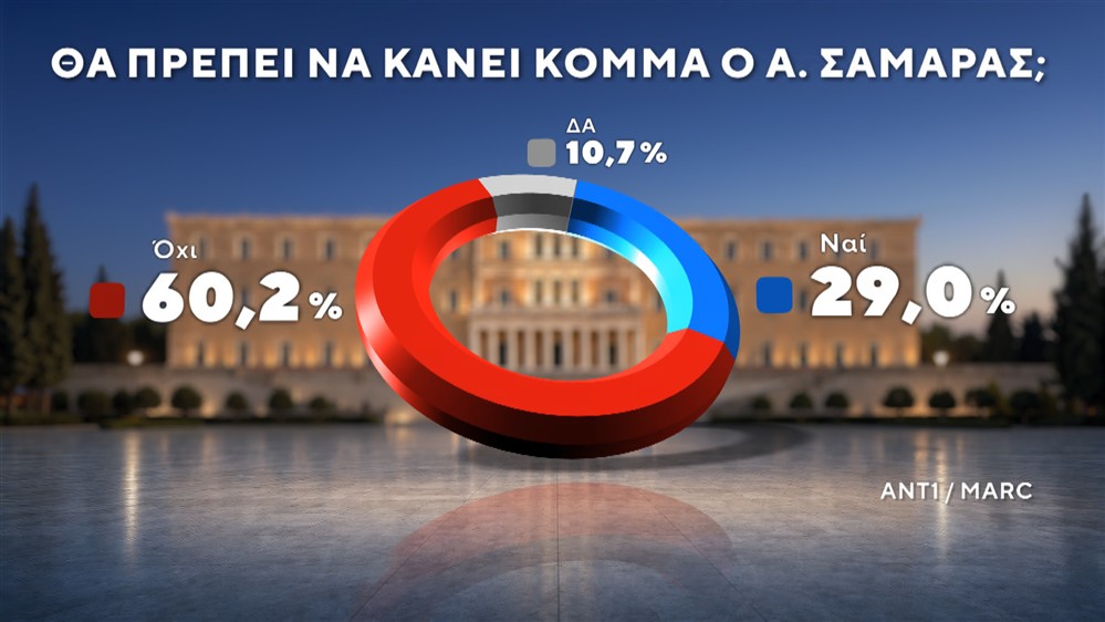 Δημοσκόπηση της MARC