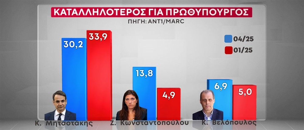 ΔΗΜΟΣΚΟΠΗΣΗ MARC ΔΗΜΟΣΚΟΠΗΣΗ MARC