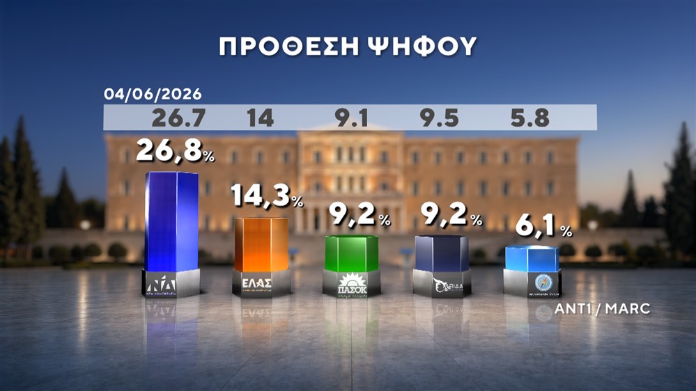 ΔΗΜΟΣΚΟΠΗΣΗ-ΙΟΥΝΙΟΣ-2026