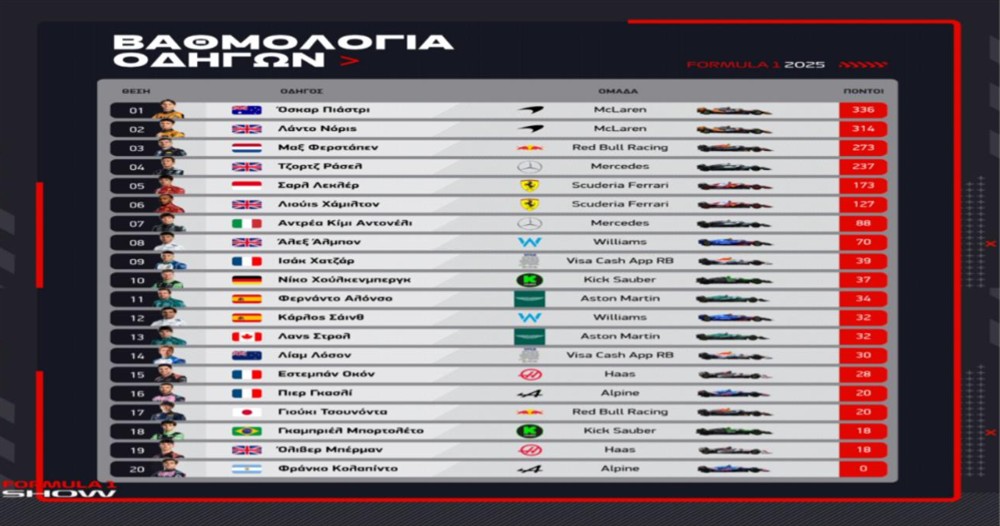 Φόρμουλα 1 - Όστιν