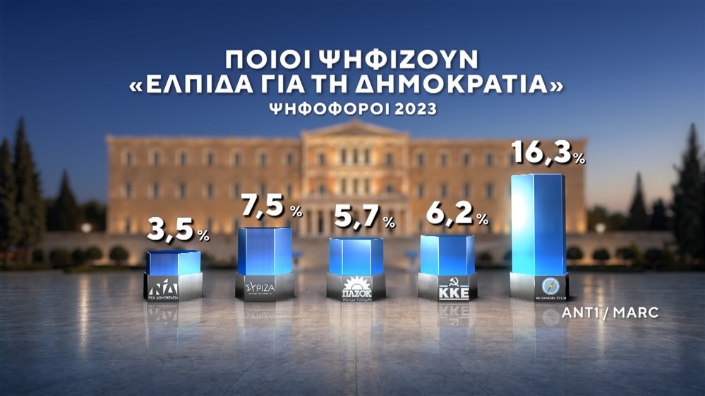 Δημοσκόπηση της MARC