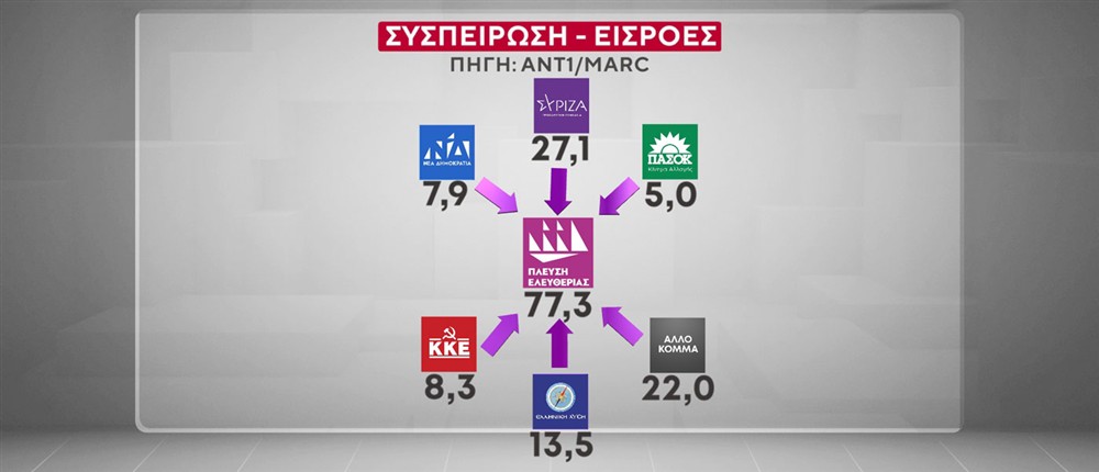 ΔΗΜΟΣΚΟΠΗΣΗ MARC ΔΗΜΟΣΚΟΠΗΣΗ MARC