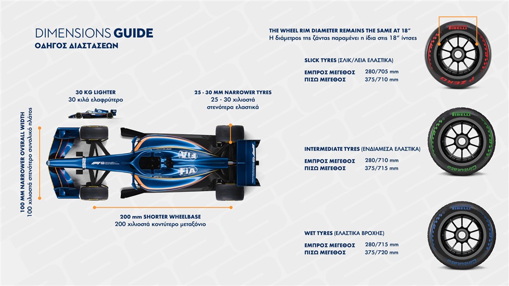 Φόρμουλα Φόρμουλα