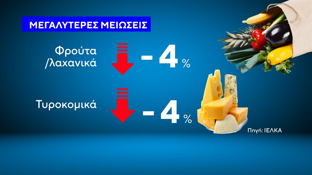 Μείωση τιμών - Κάρτες Μείωση τιμών - Κάρτες