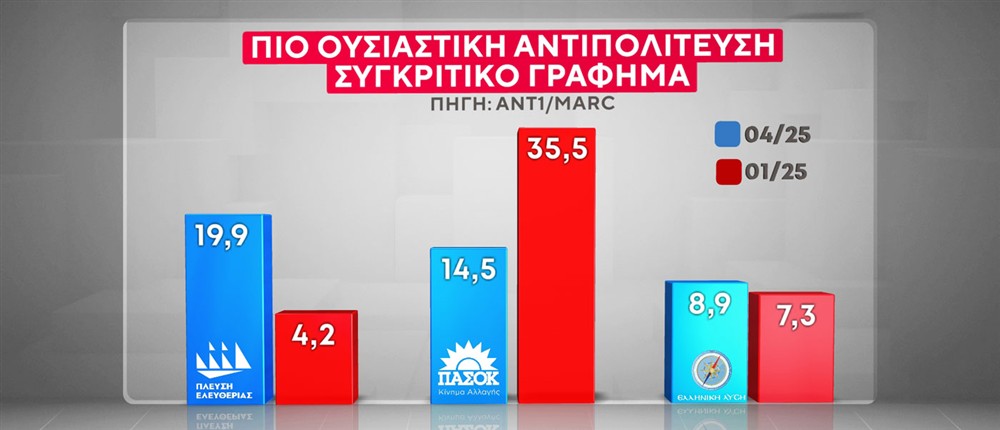 ΔΗΜΟΣΚΟΠΗΣΗ MARC ΔΗΜΟΣΚΟΠΗΣΗ MARC