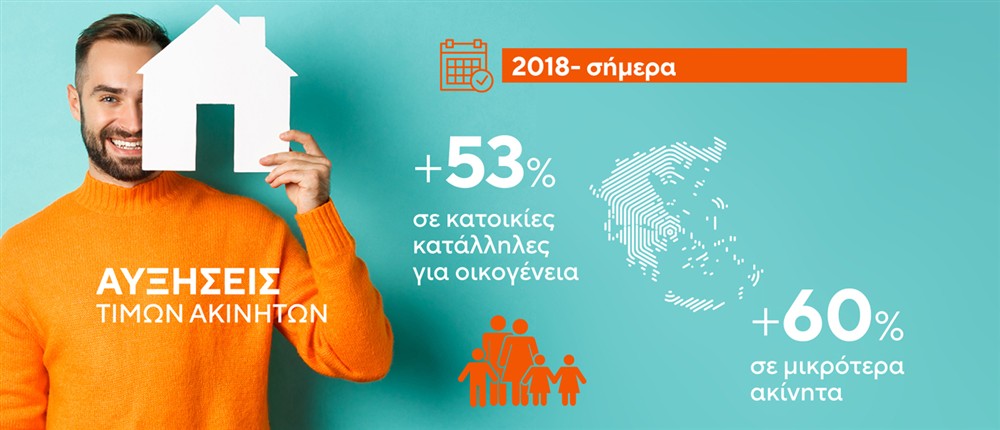 Ακίνητα Ακίνητα