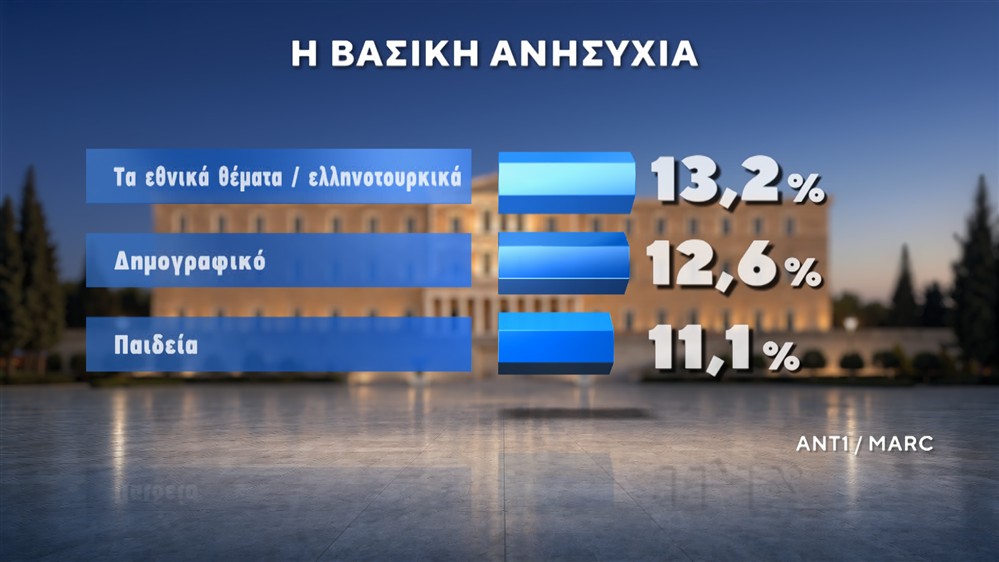ΔΗΜΟΣΚΟΠΗΣΗ-ΙΟΥΝΙΟΣ-2026