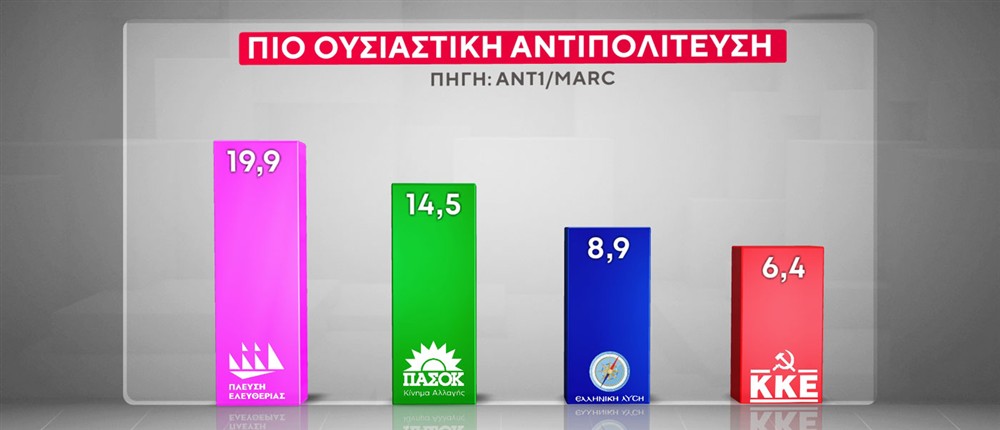 ΔΗΜΟΣΚΟΠΗΣΗ MARC ΔΗΜΟΣΚΟΠΗΣΗ MARC