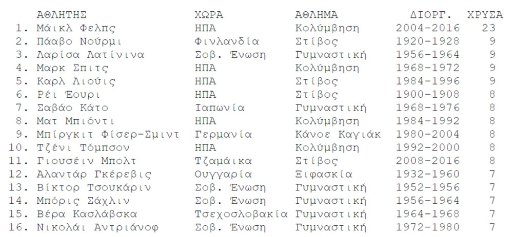 Ολυμπιακοί Αγώνες - Μετάλλια - χώρες - αθλητές