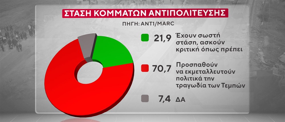 ΔΗΜΟΣΚΟΠΗΣΗ MARC