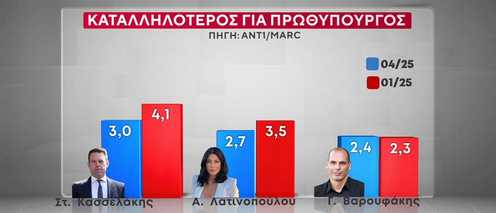 ΔΗΜΟΣΚΟΠΗΣΗ MARC ΔΗΜΟΣΚΟΠΗΣΗ MARC