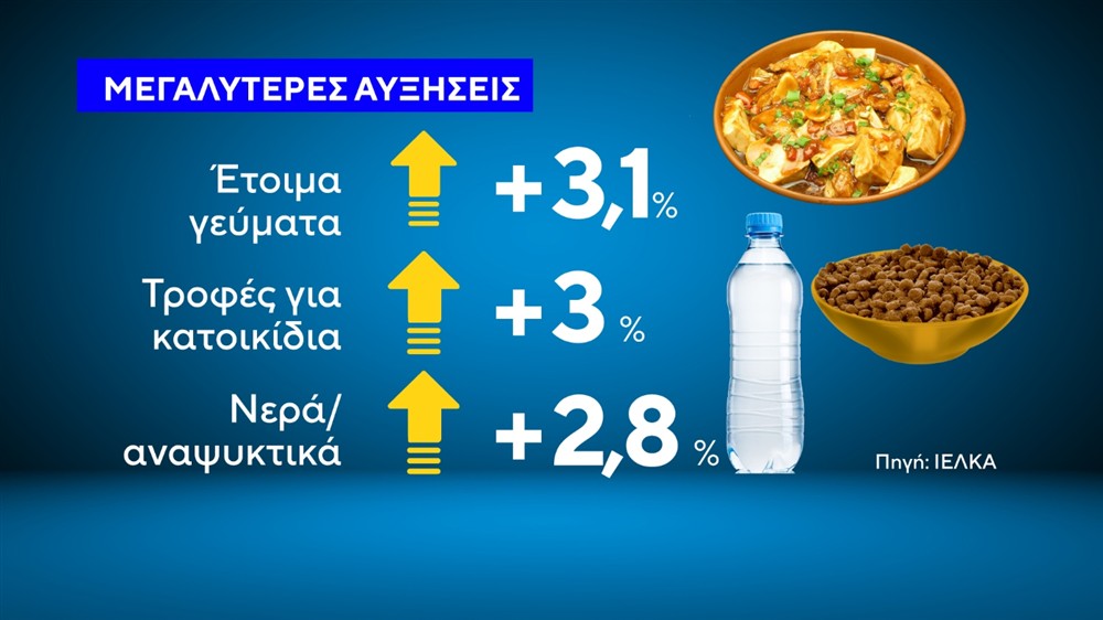 Μείωση τιμών - Κάρτες Μείωση τιμών - Κάρτες