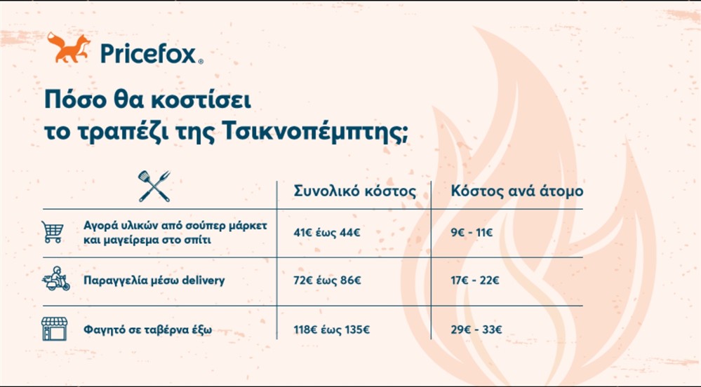 Pricefox - Τσικνοπέμπτη