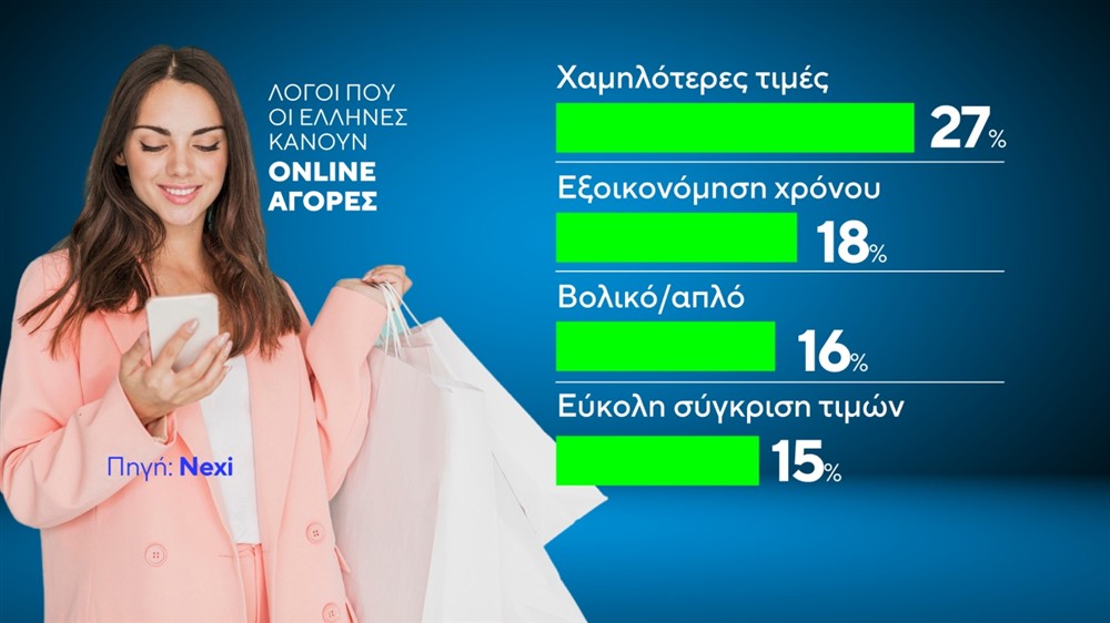 ΑΓΟΡΕΣ ONLINE SHOPPING